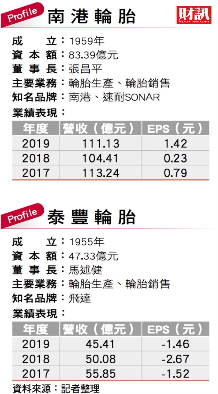 å—æ¸¯å¥‡è¥²æ³°è± å¦æ‰¿å·²èˆ‡é¦¬è¿°å¥4æ¬¡é€šè©±æž—å­¸åœƒ å…¬å¸ä¸è³ºéŒ¢ äººå®¶æœƒçž§ä¸èµ·ä½  è²¡è¨Š æŽŒæ¡è¶¨å‹¢æŠ•è³‡æœªä¾† æœ€æ‡‚æŠ•è³‡çš„è²¡ç¶