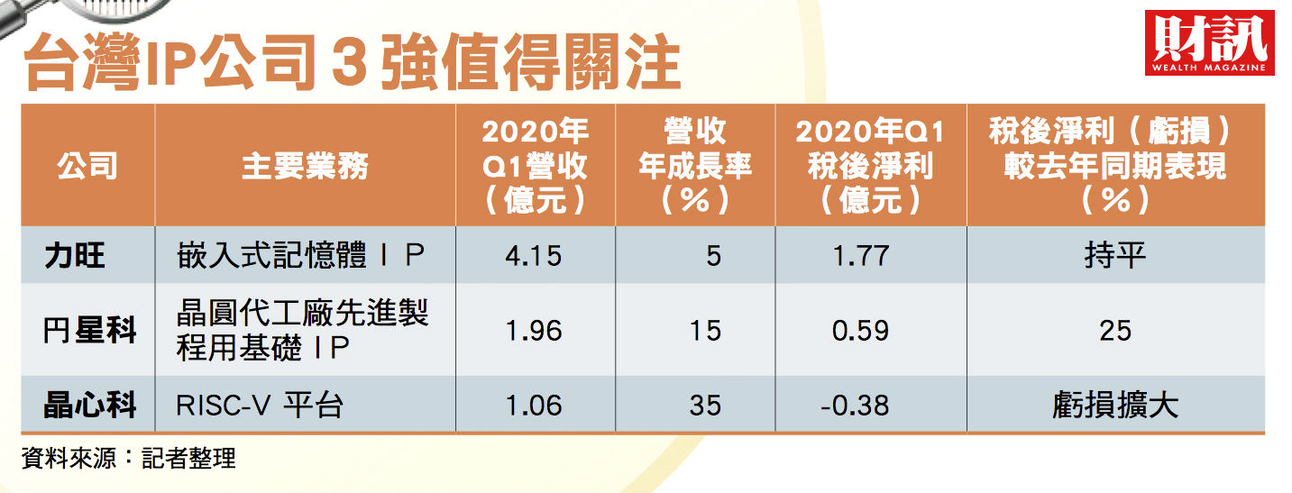 ç¾Žä¸­ç§'æŠ€æˆ°å°ç£åŠå°Žé«