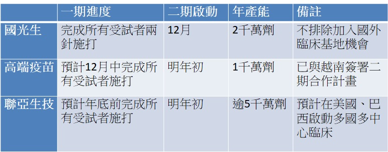 å…¨çƒäºŒåº¦ç–«æƒ…çˆ†ç™¼åœ‹ç