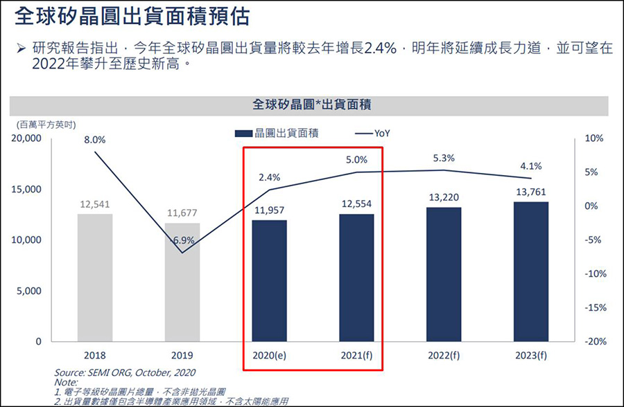 æ¼²åƒ¹æ¦‚å¿µè‚¡5gå¼·å‹¢å›žæ­¸ å…¶ä¸­é€™å®¶æœ¬ç›Šæ¯