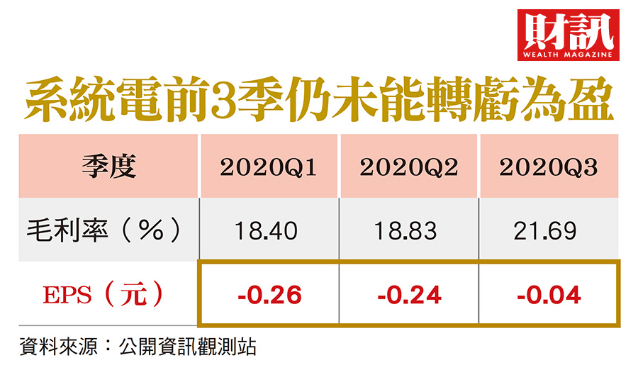 系統電5309一直虧損 股價卻飆3倍 只因spacex 熱血流成河 痞客邦