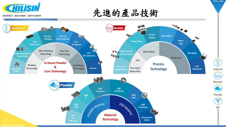 5gå¸¶ä¾†å¼·å‹éœ€æ±‚ è¯æ–°ç§' å¥‡åŠ›æ–° ç'Ÿå¾·ltccå» é½Šæ