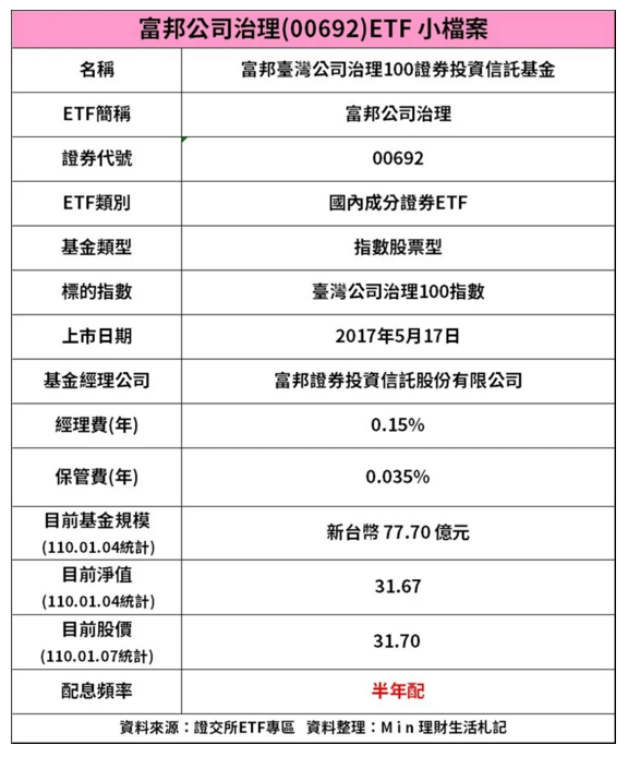 0050太貴買不下手 這檔etf台積電占比達43 7 股價只要30元 財訊 掌握趨勢投資未來 最懂投資的財經媒體