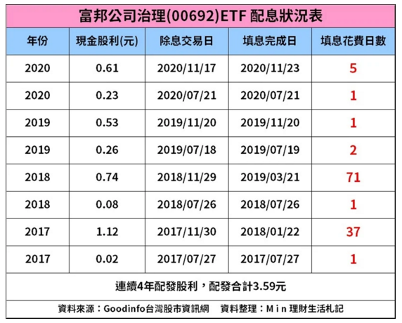 0050太貴買不下手 這檔etf台積電占比達43 7 股價只要30元 財訊 掌握趨勢投資未來 最懂投資的財經媒體