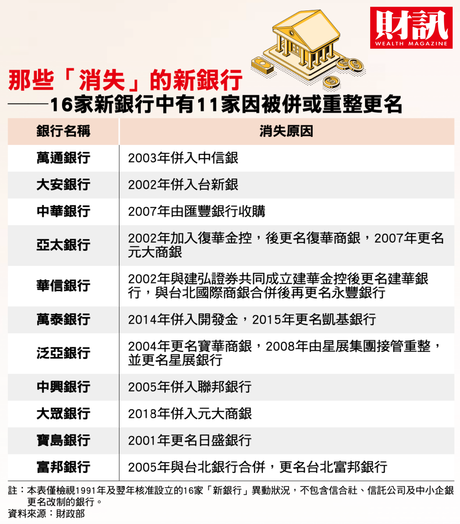 金融史5大驚世弊案a走全民多少錢 歷史爛帳 台灣會記住這3人 財訊 掌握趨勢投資未來 最懂投資的財經媒體