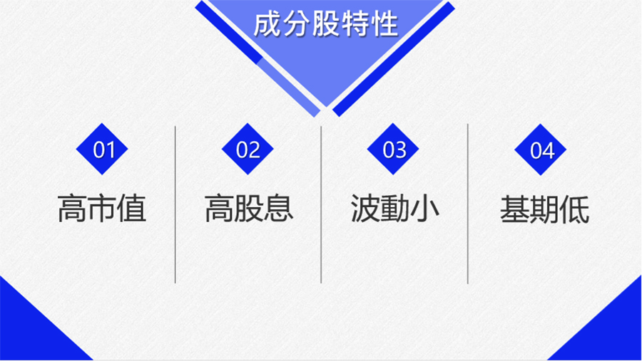 00882喊7%殖利率好誘人？投資這檔ETF一定要知道5件事 | 財訊- 掌握趨勢 投資未來 | 最懂投資的財經媒體