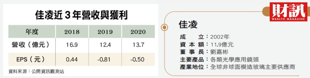 大立光暗藏王牌4 佳凌股價年翻6倍的秘密 一顆50元硬幣大小的車用鏡頭 財訊 掌握趨勢投資未來 最懂投資的財經媒體 大立光暗藏王牌4 佳凌股價年翻6倍的秘密 一顆50元硬幣大小的車用鏡頭 財訊 掌握趨勢投資未來 最懂投資的財經媒體