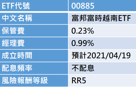 號稱「越南版0050」的ETF 00885熱度爆表，一文看懂現在適合進場嗎？ | 財訊- 掌握趨勢 投資未來 | 最 ...