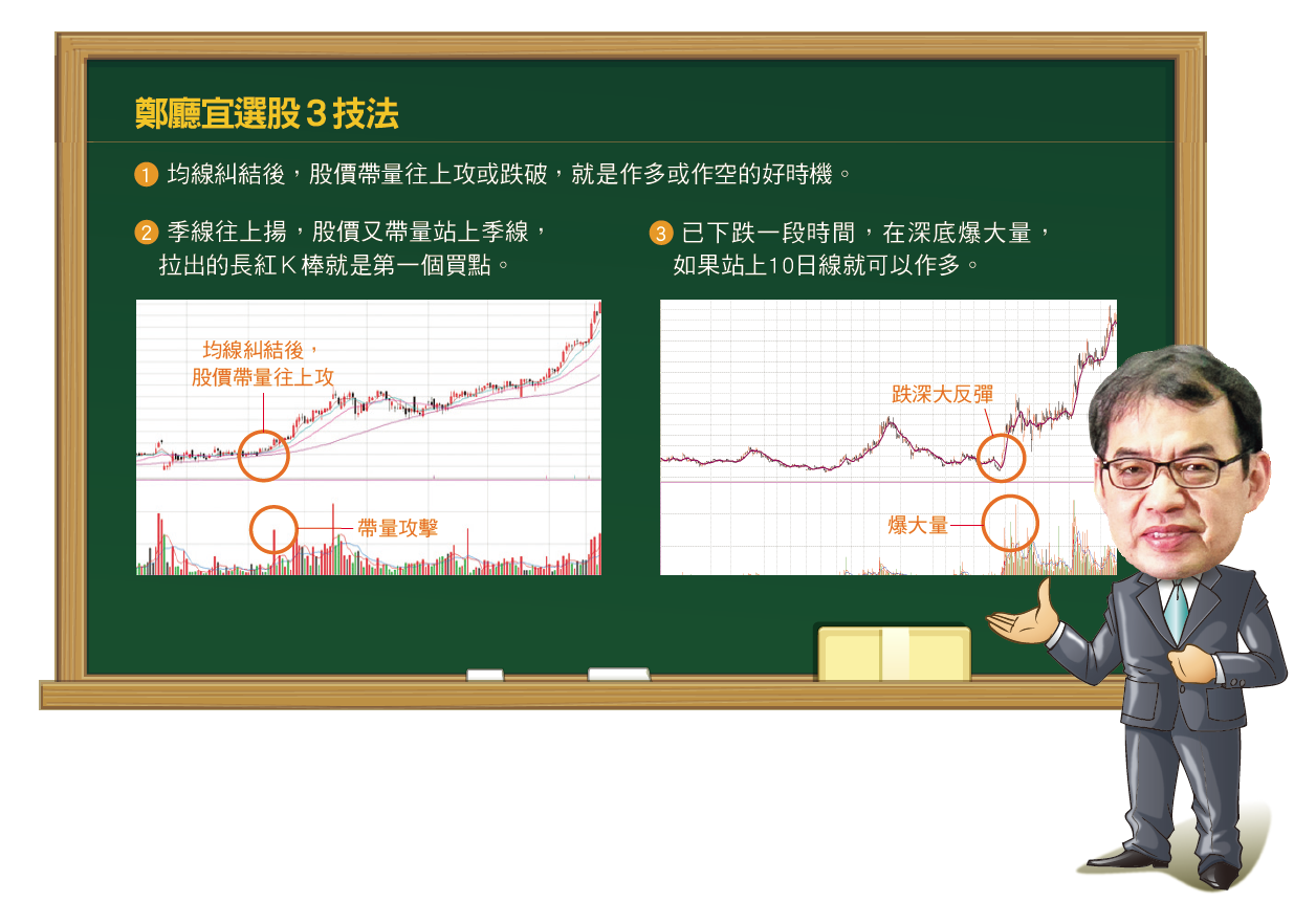 影片 小公務員變億元教授靠一條線狂賺100倍 財訊 掌握趨勢投資未來 最懂投資的財經媒體